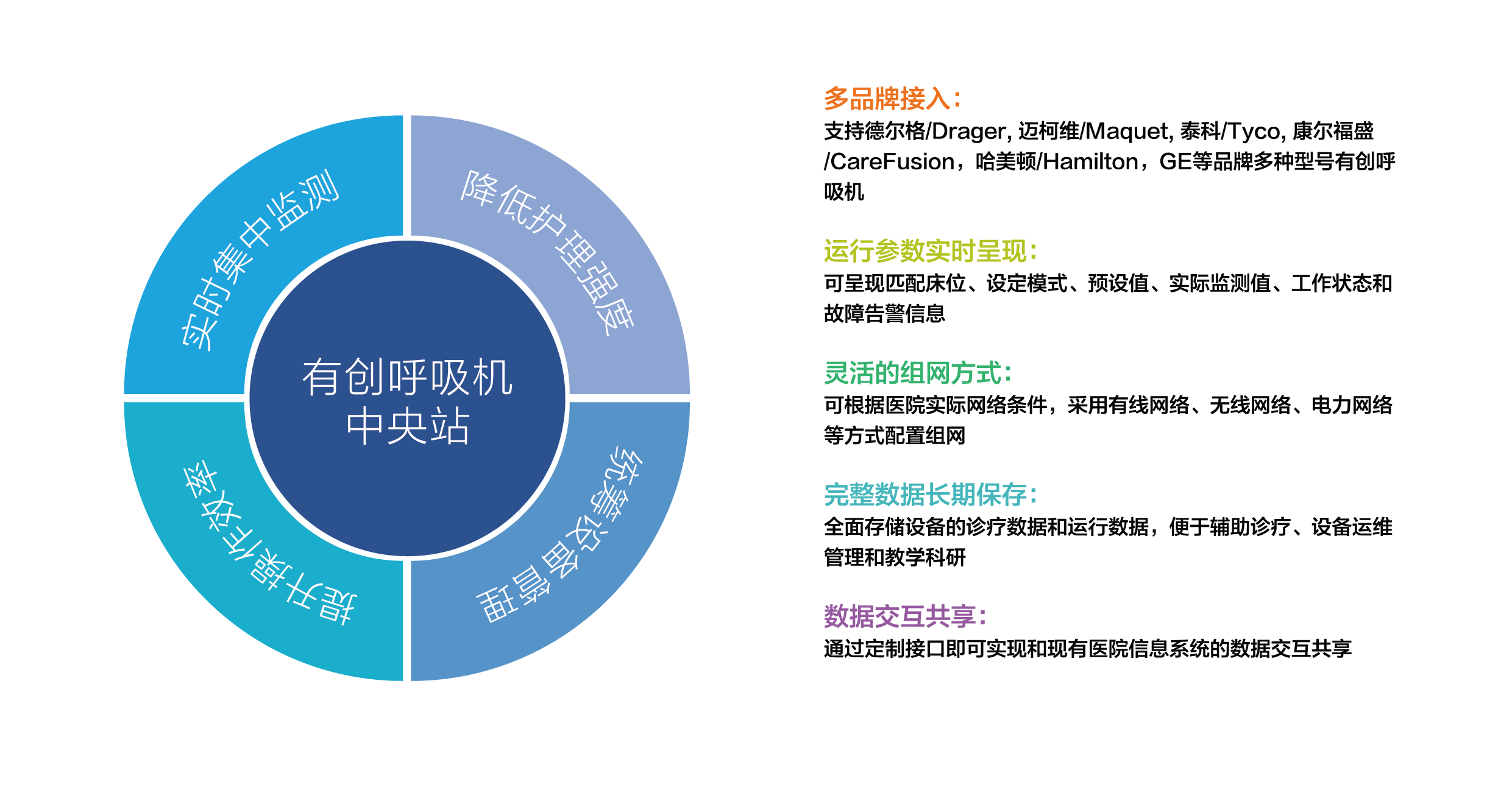 呼吸機(jī)中央站